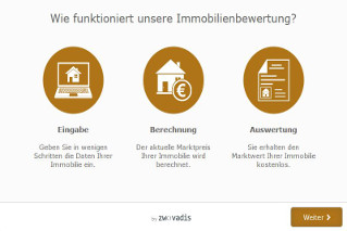 Online Immobilienbewertung Elystella